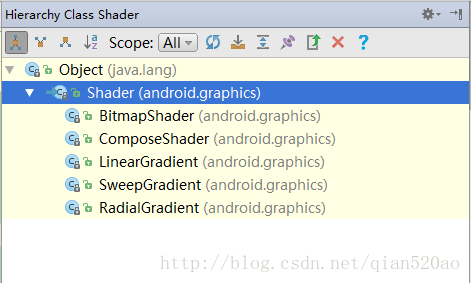 Shader继承关系
