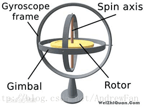 陀螺仪