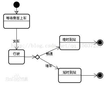 状态图