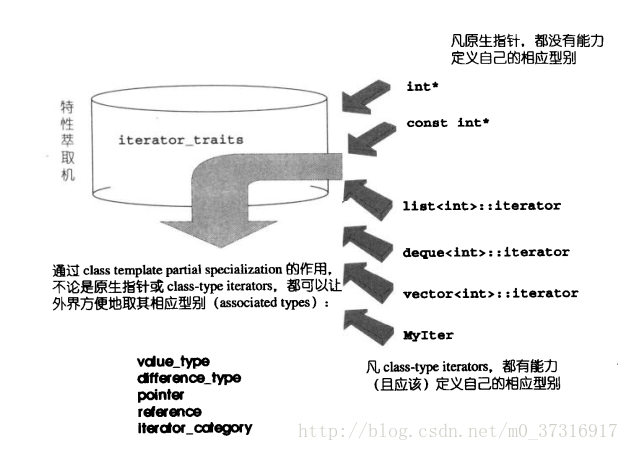 这里写图片描述