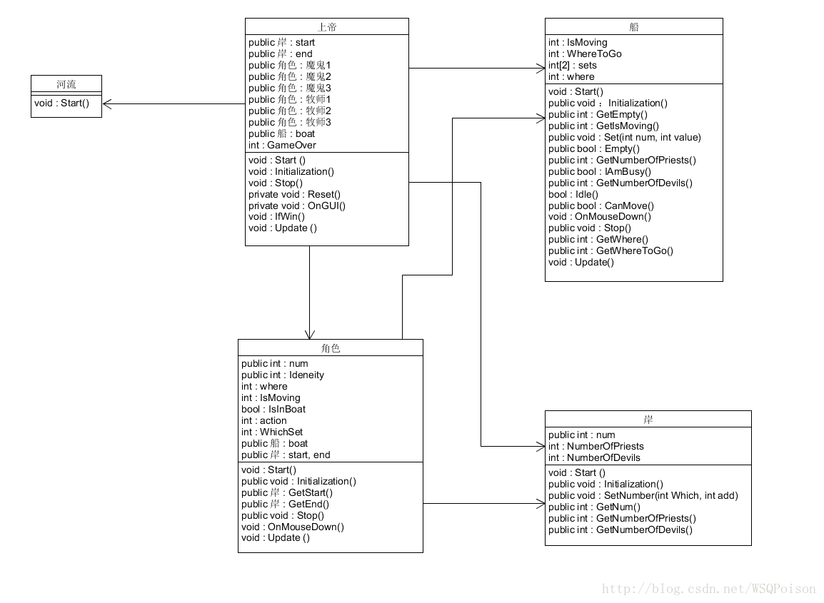 这里写图片描述