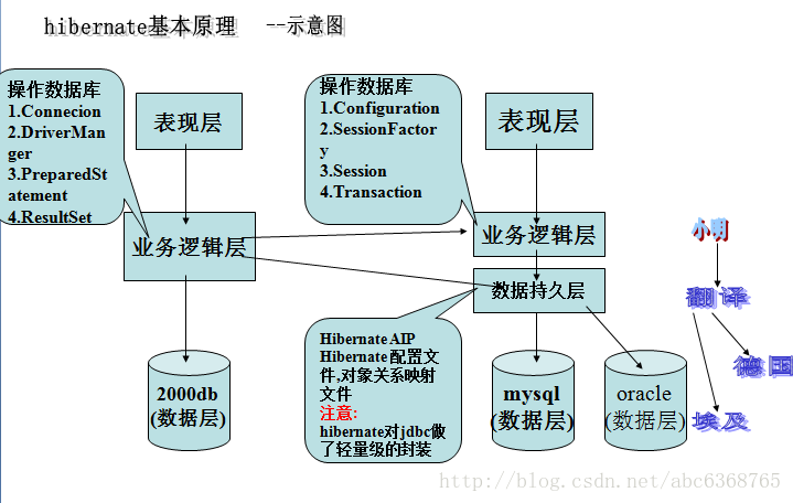 示意图