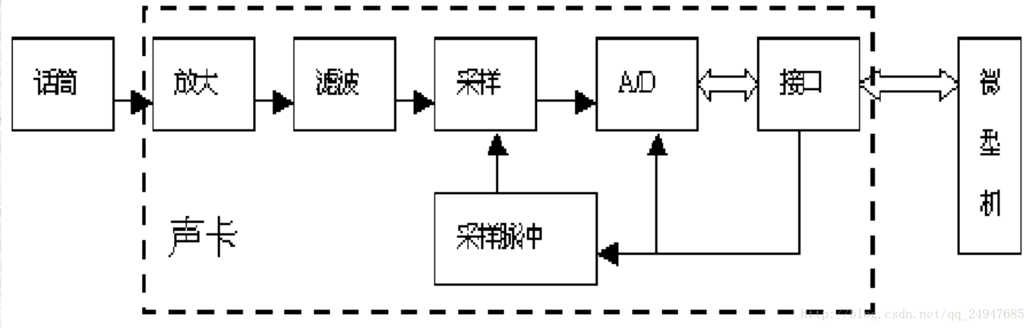 屏幕快照 2017-03-12 09.37.09](/Users/keysmis/Desktop/屏幕快照 2017-03-12 09.37.09.png)![这里写图片描述