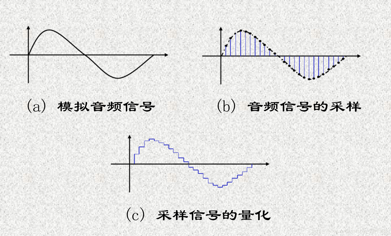 屏幕快照 2017-03-12 09.37.47](/Users/keysmis/Desktop/屏幕快照 2017-03-12 09.37.47.png)![这里写图片描述