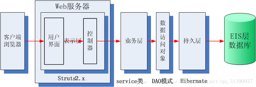 这里写图片描述