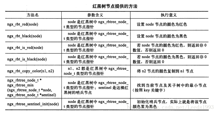 这里写图片描述