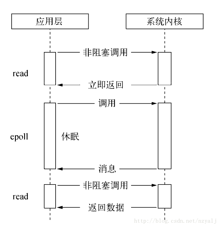 这里写图片描述