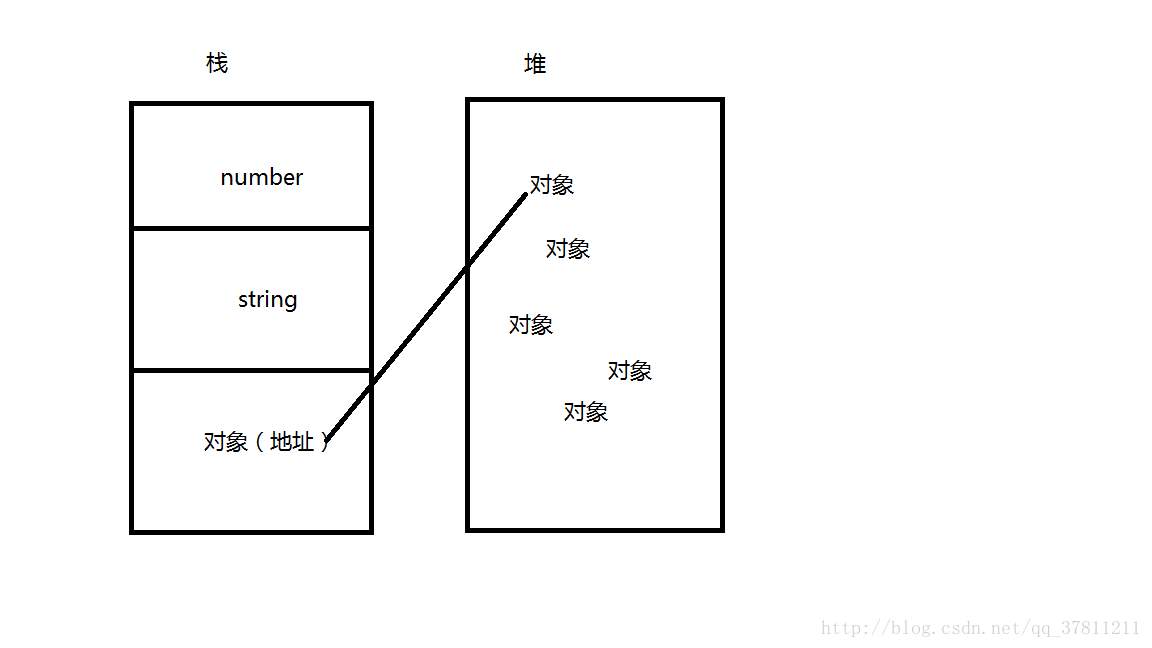 堆栈内存图