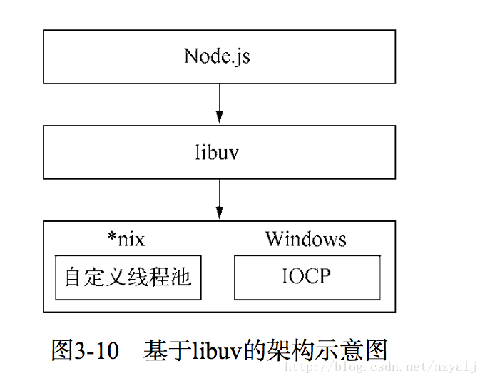 这里写图片描述