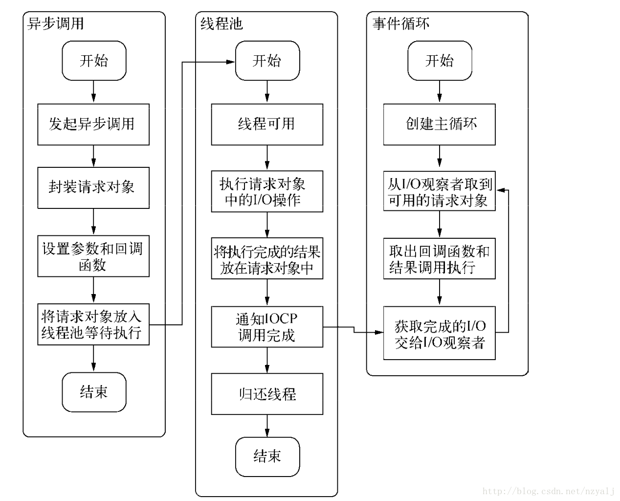 这里写图片描述