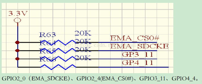 TMS320c6747的外部中断