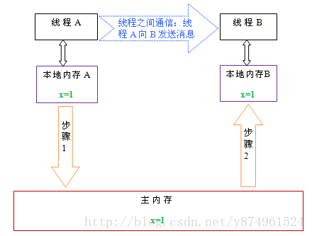 这里写图片描述