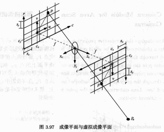 簡化計算