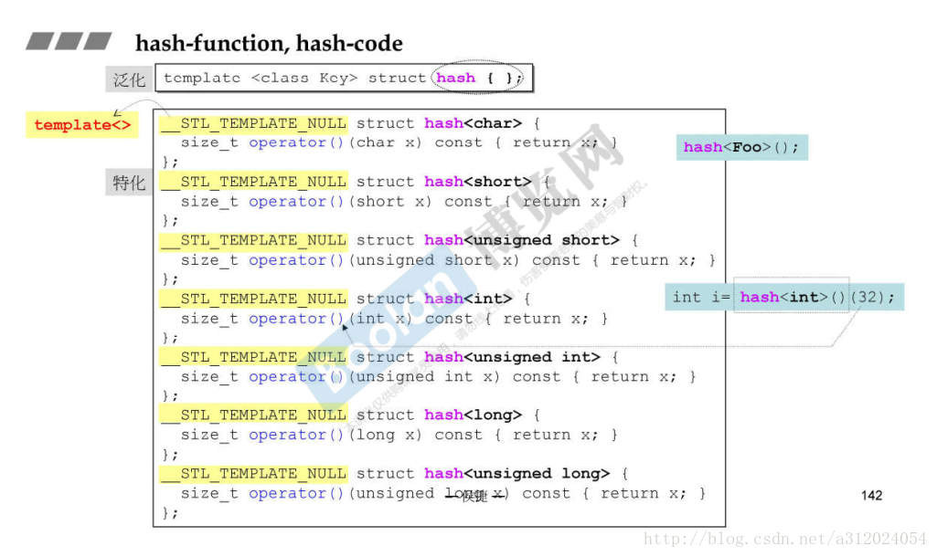 [hash-code]