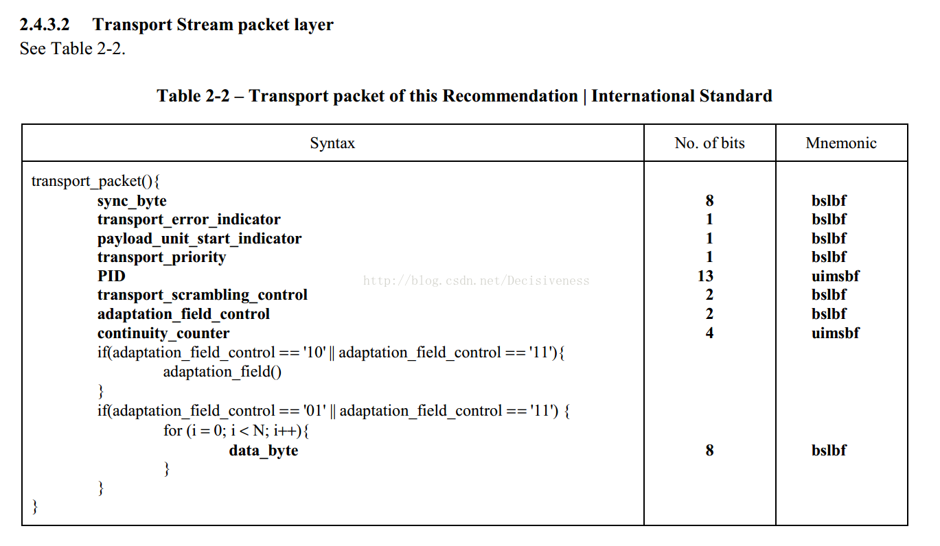 How Dvb Si Eit Table Maped Into Ts Packet Decisiveness的专栏 Csdn博客