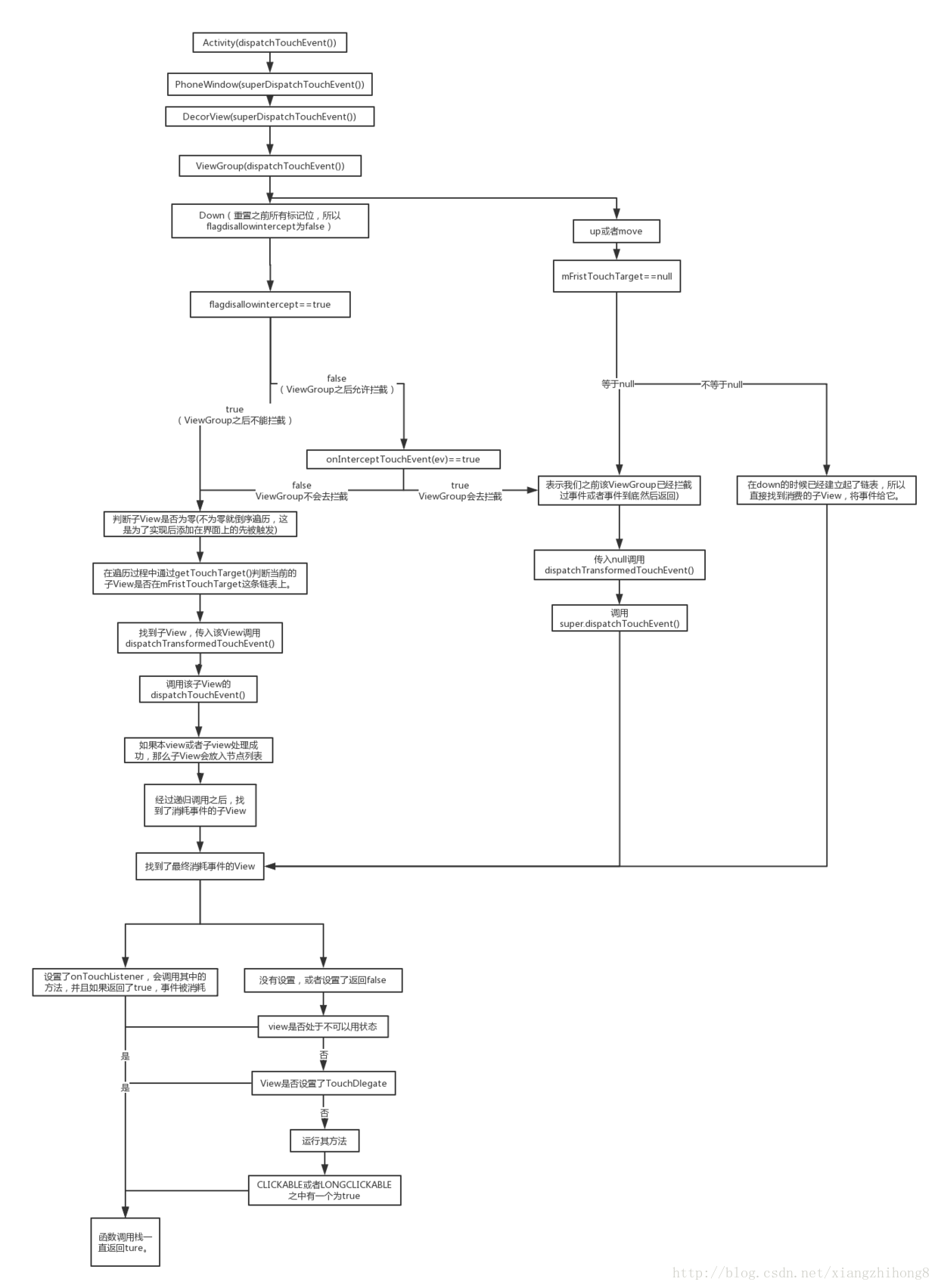 Flask 耗时请求时提醒 Csdn