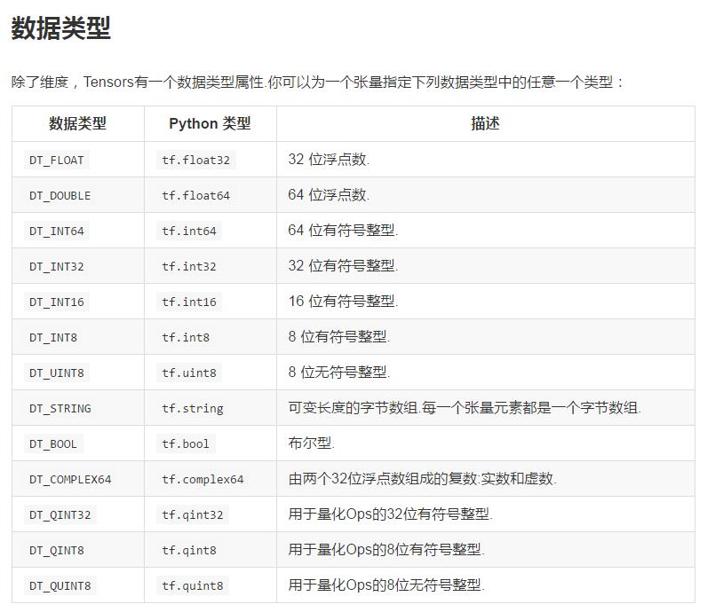 
			
				Tensorflow语法学习笔记(一)：变量:创建、初始化、保存和加载			