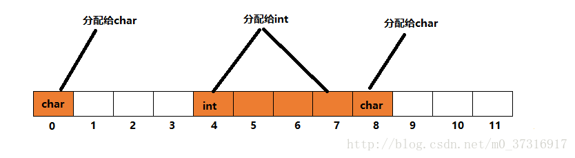 这里写图片描述