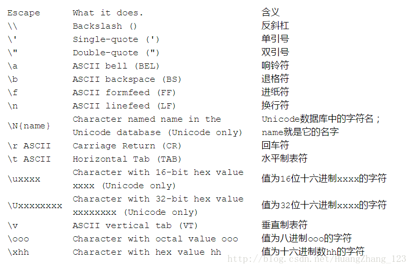 Python 转义符以及脚本自动生成 Xy Huang的博客 程序员宅基地 程序员宅基地