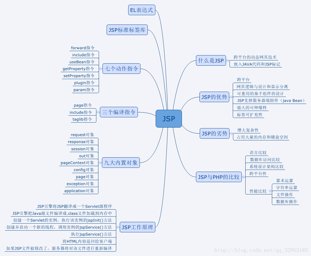 jsp知识图谱