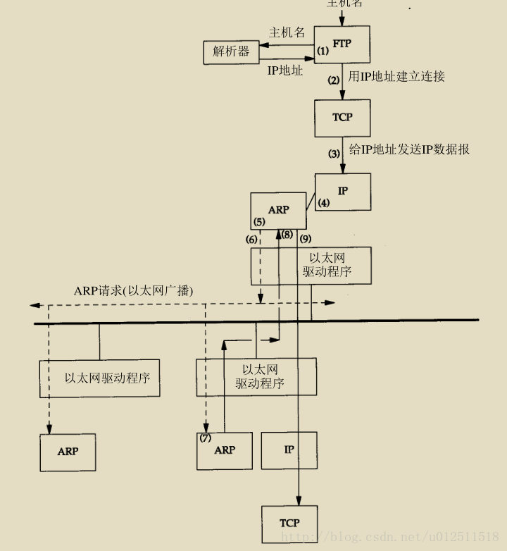 这里写图片描述