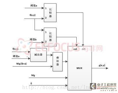 这里写图片描述