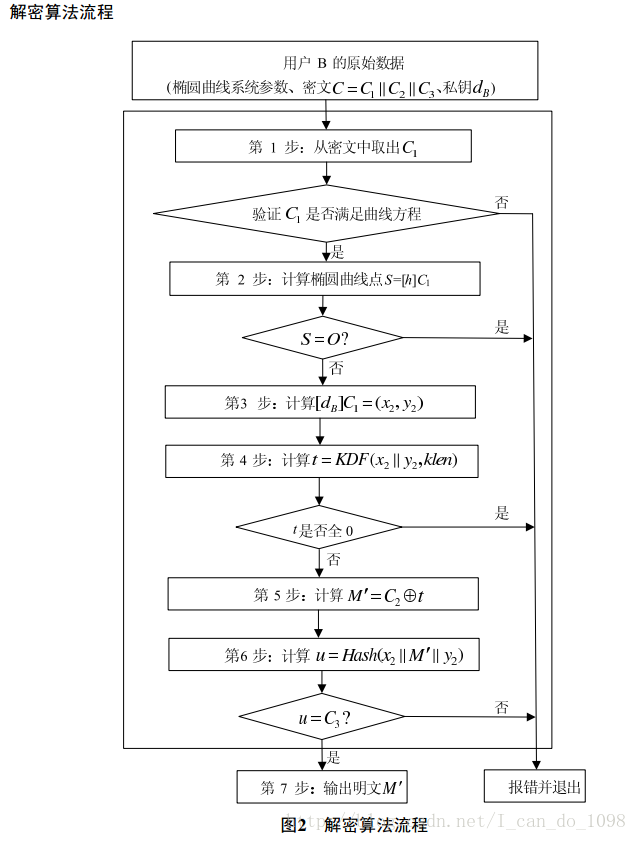 解密流程图