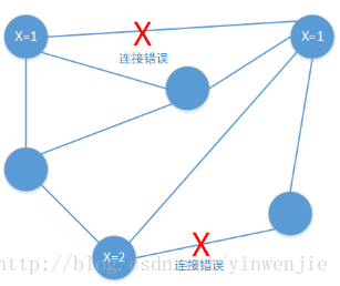 这里写图片描述