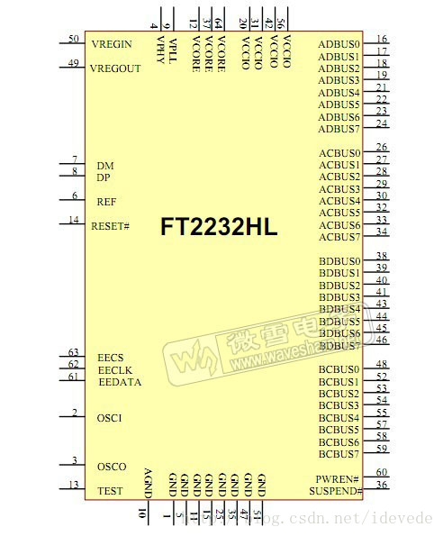 FT2232H 引脚布局