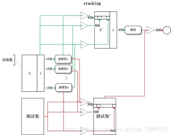 这里写图片描述