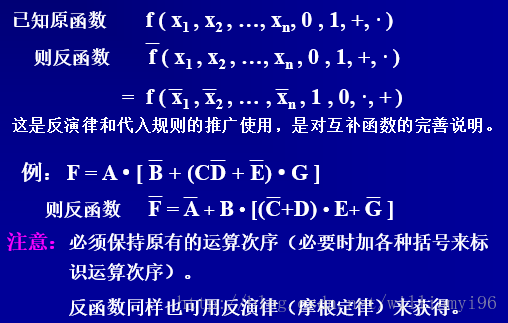 反演规则