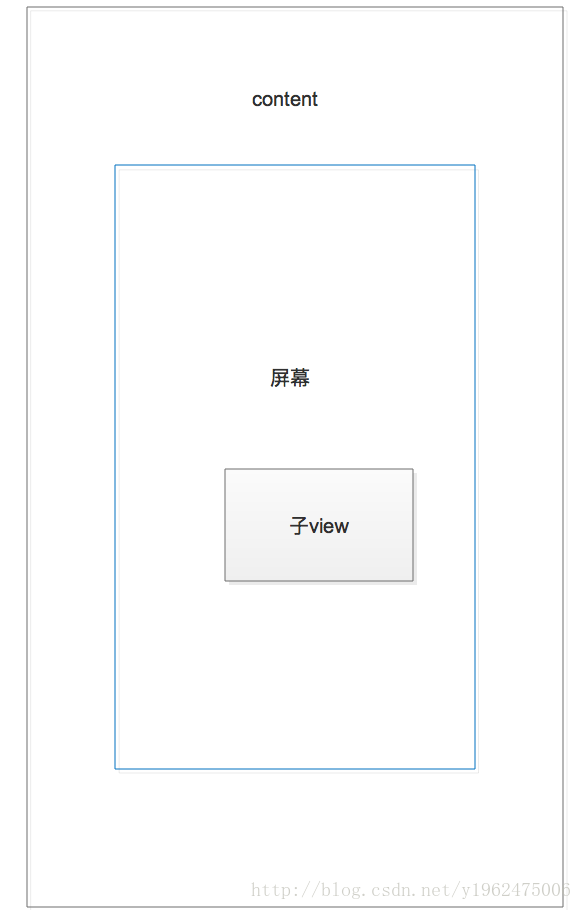 android 屏幕坐标总结