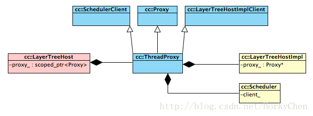 basic_class_diagrams