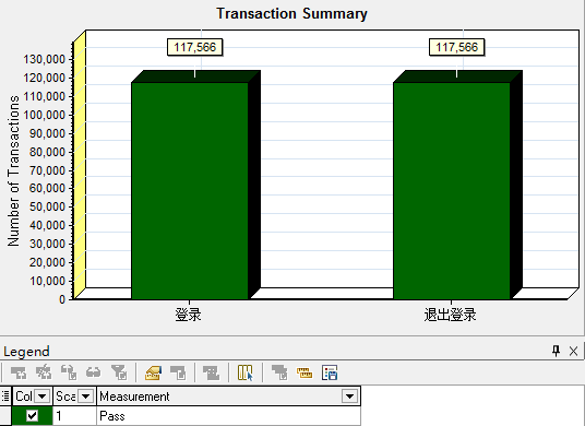 LoadRunner压力测试：测试报告结果分析