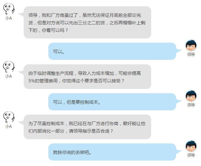 例2