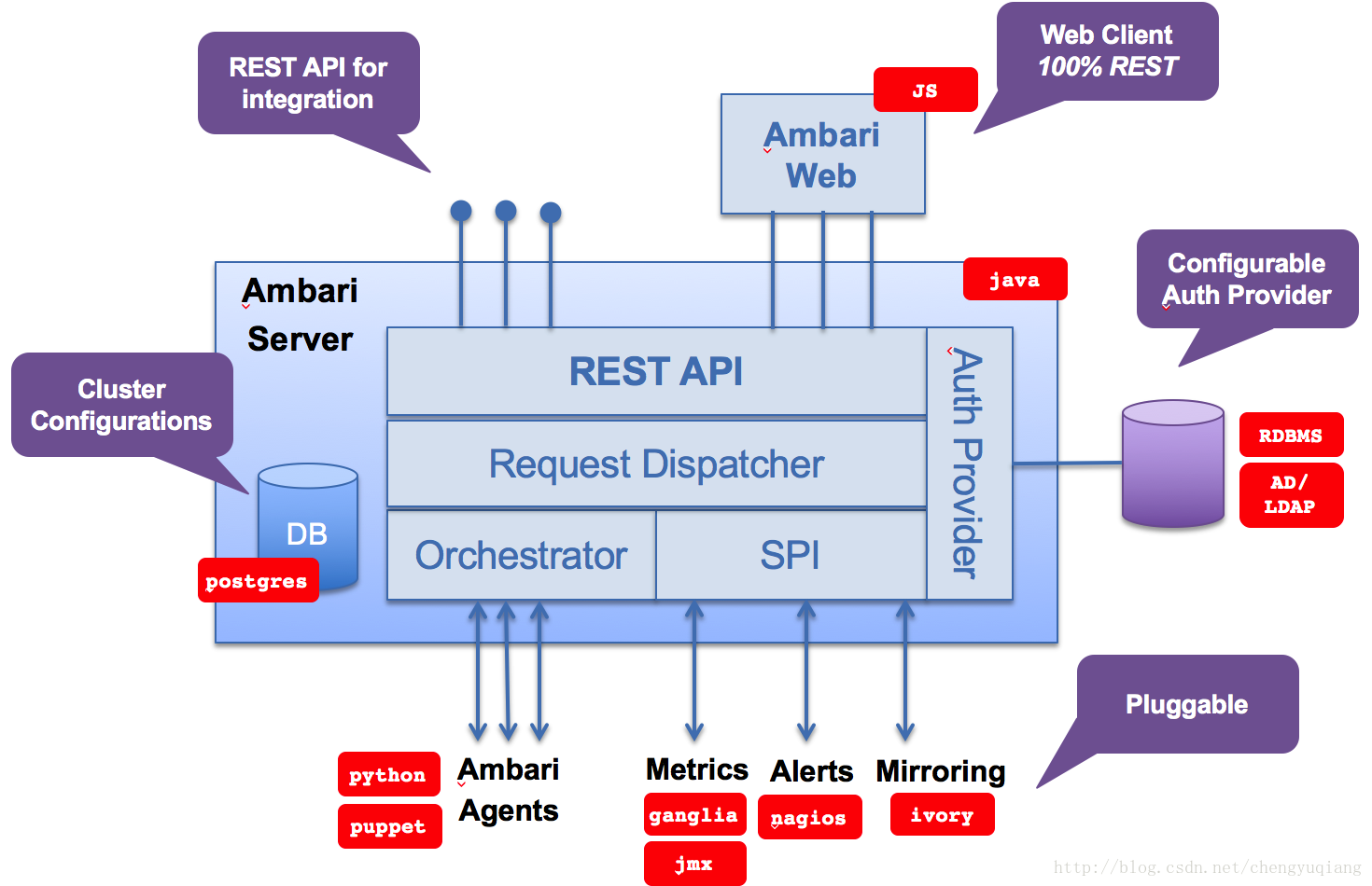 Architecture api 1.20 1