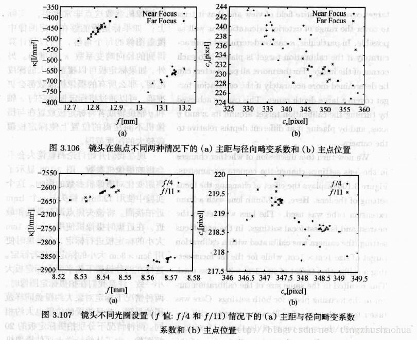 摄像机标定05_摄像机参数的准确度