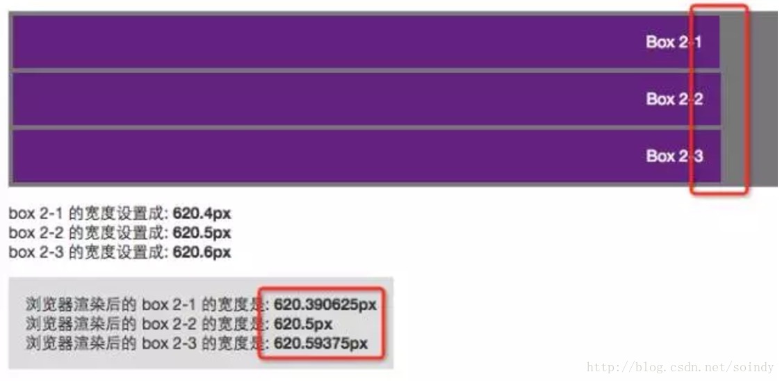 腾讯ISUX: 浏览器亚像素渲染与小数位的取舍