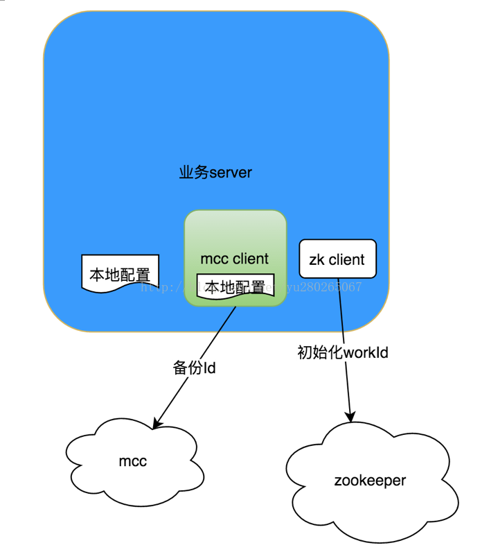 儲存一份。