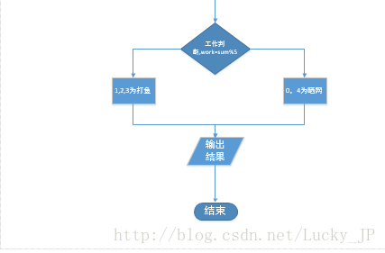 这里写图片描述