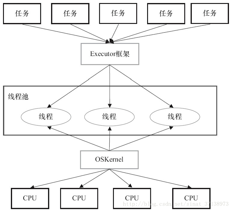 這裡寫圖片描述