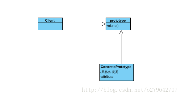 這裡寫圖片描述