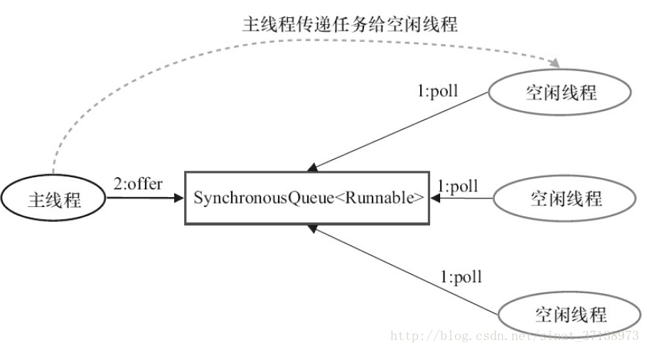 這裡寫圖片描述