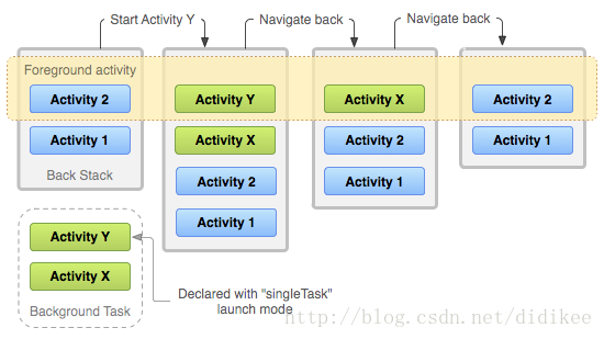 diagram_backstack_singletask_multiactivity