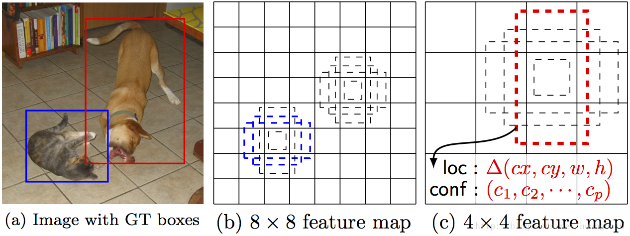 λprior box