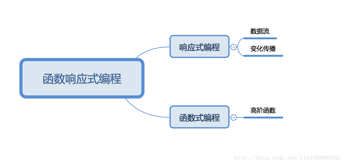 這裡寫圖片描述