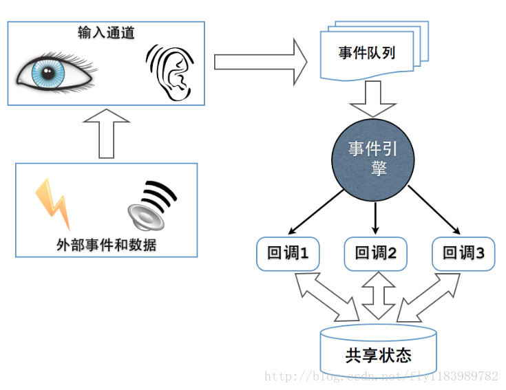 這裏寫圖片描述