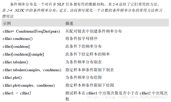 条件概率分布函数