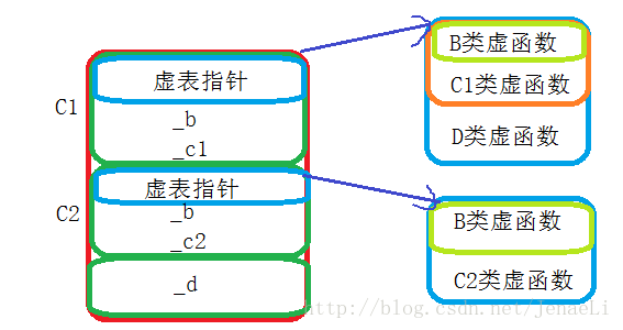 这里写图片描述