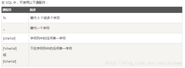 SQL通配符